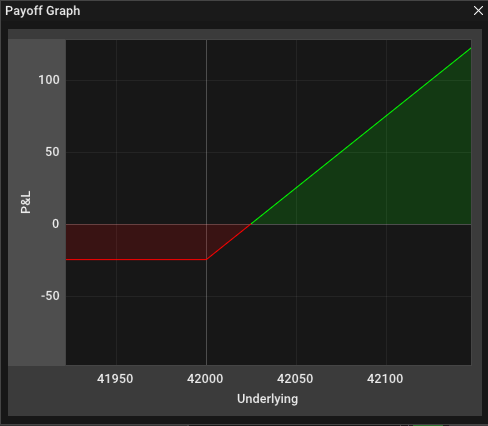 Payoff Graphs